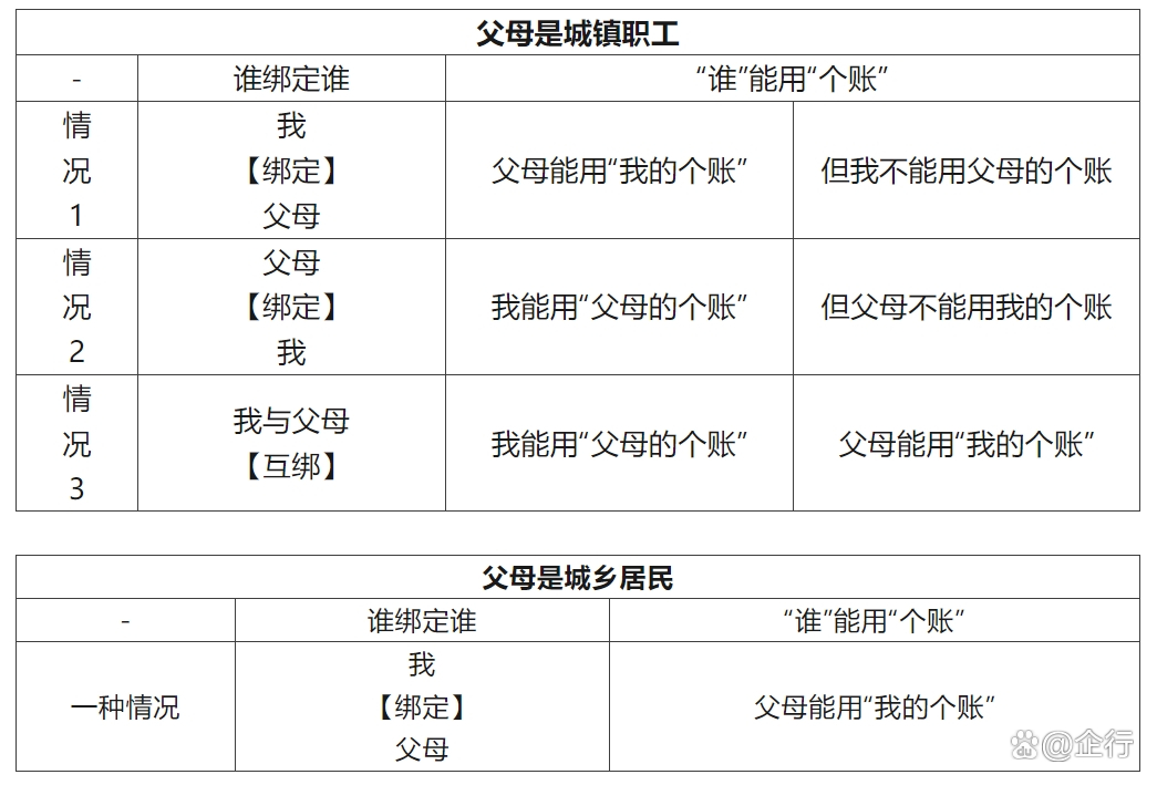 长治最新怎么把医保卡里的钱转给家人方法分析(最方便真实的长治怎么把医保卡里的钱转给家人用方法)