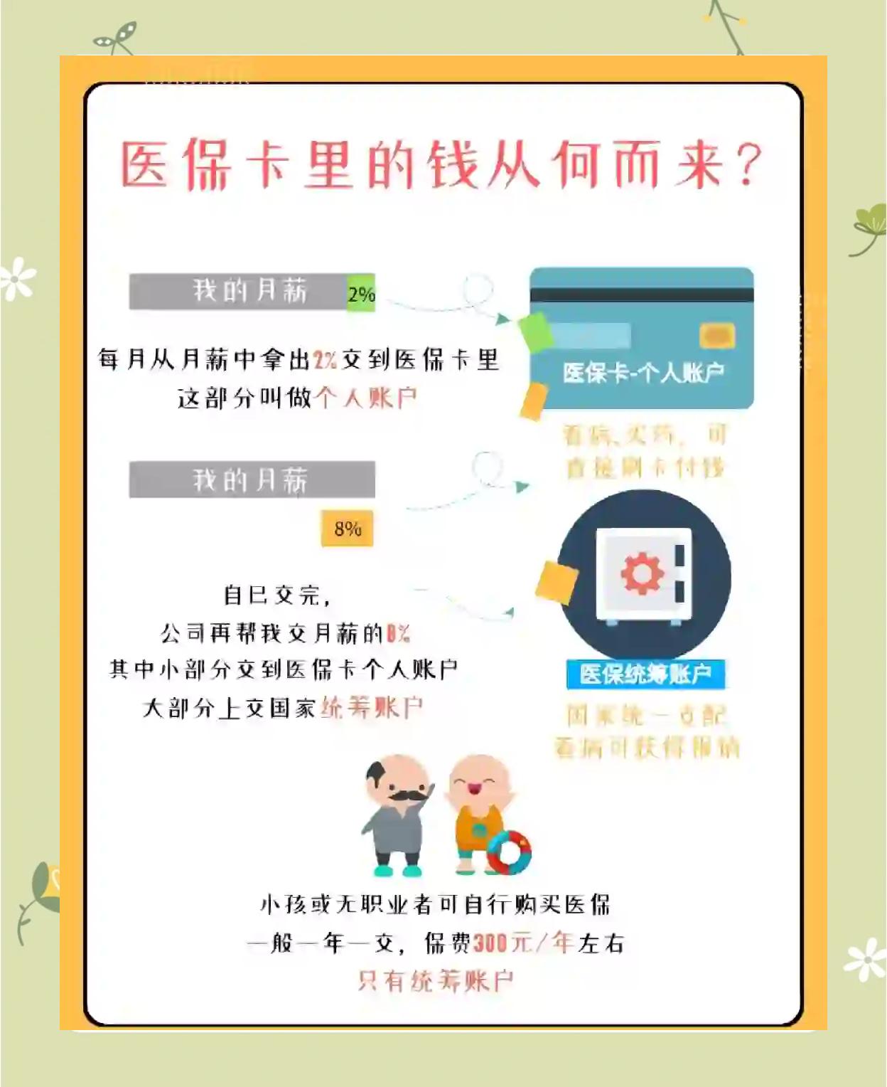 长治最新怎么把医保卡里的钱取出来方法分析(最方便真实的长治医保卡提取现金方法方法)