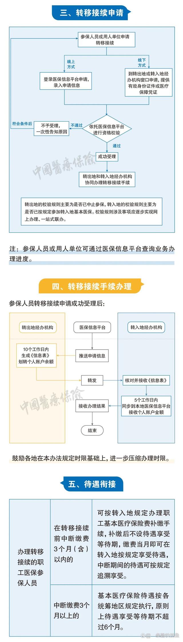 长治最新个人医保余额怎么提取北京方法分析(最方便真实的长治北京医保个人部分怎么提取方法)