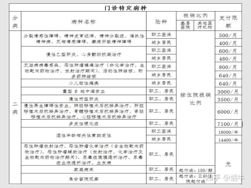 长治最新在线套医保卡联系方式方法分析(最方便真实的长治有没有套医保卡的app方法)