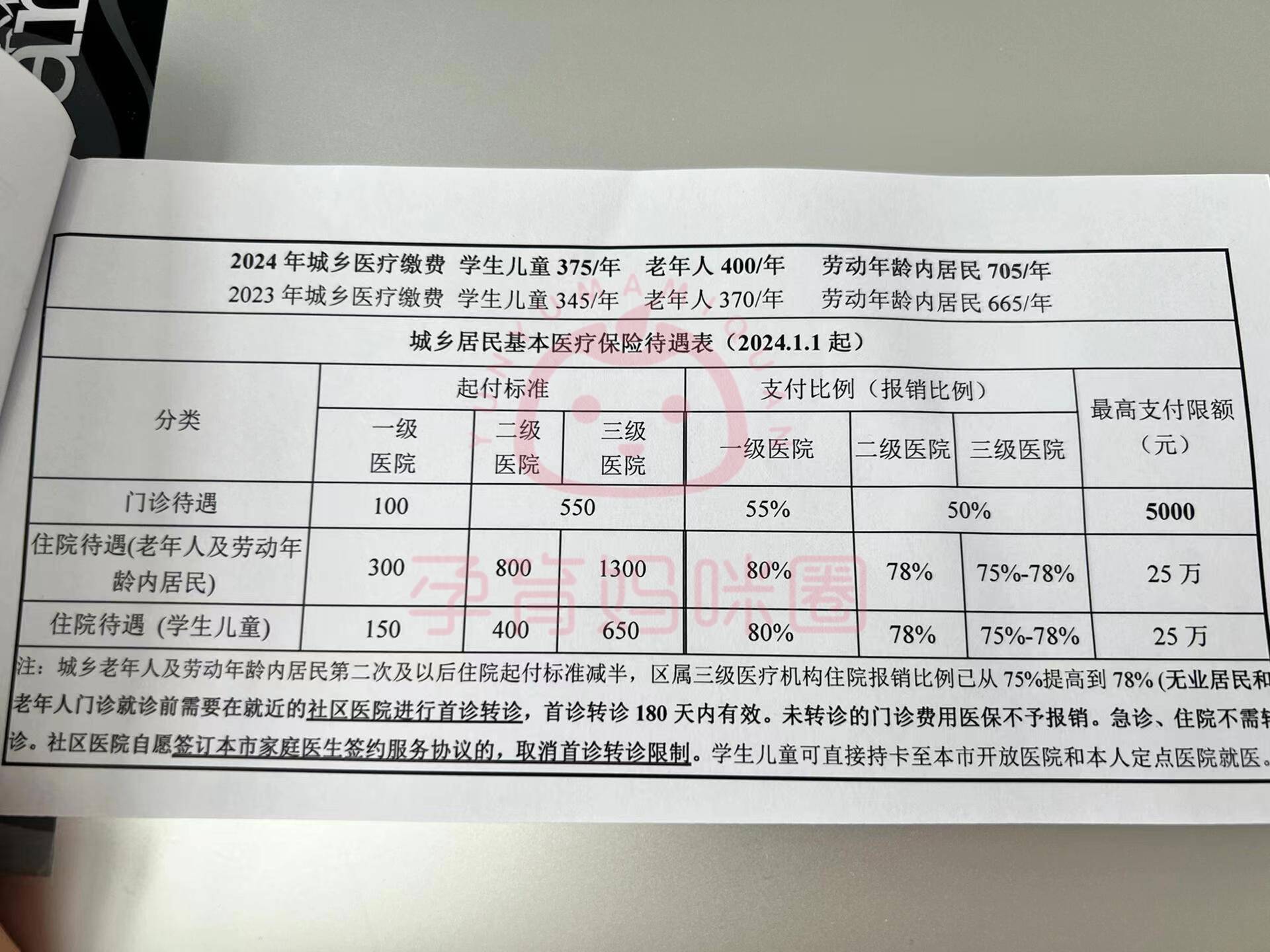 长治套医保卡联系方式2024的简单介绍