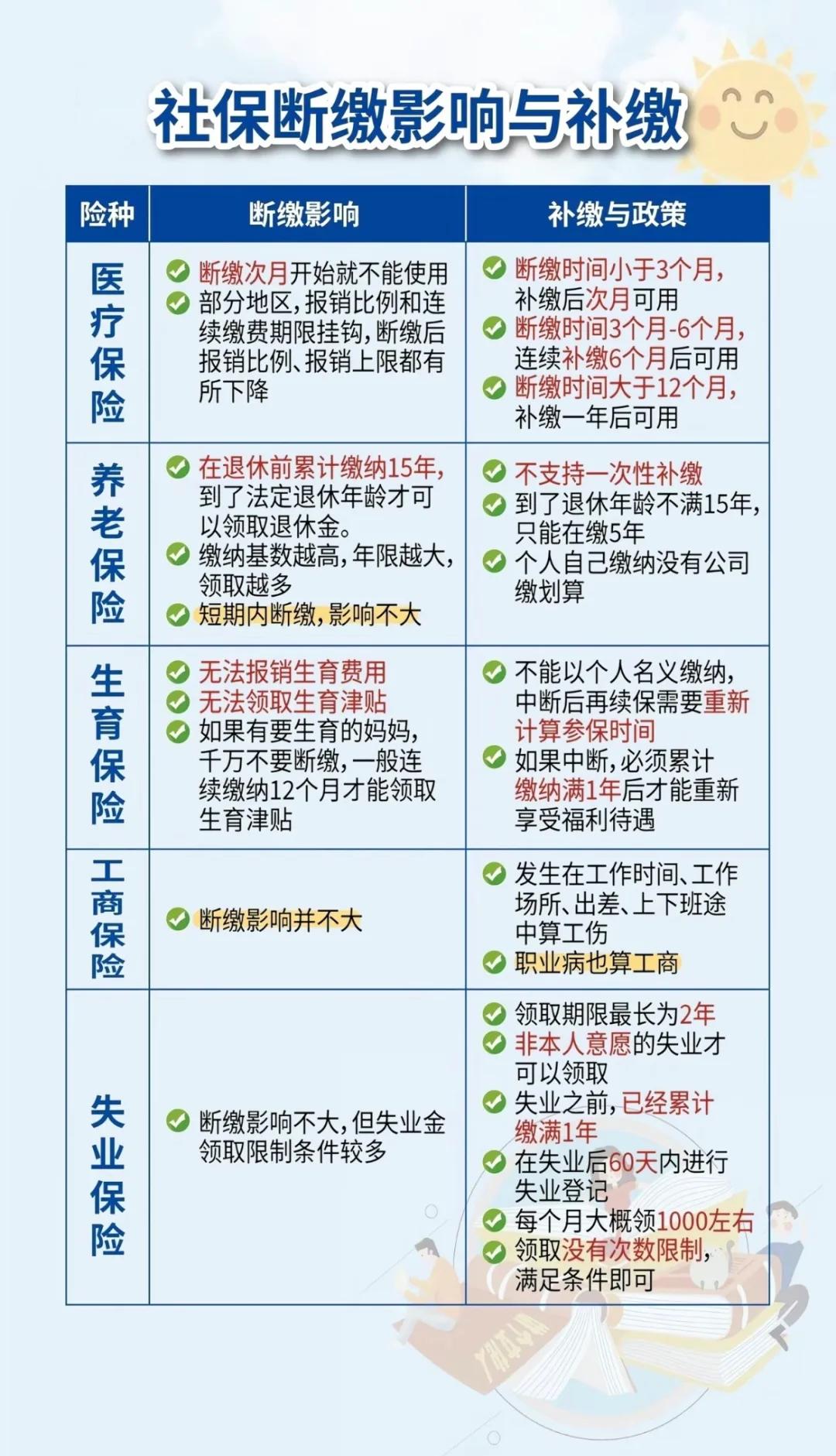 长治最新医疗保险60%和100%区别方法分析(最方便真实的长治医保按60%交费报销比例是多少方法)