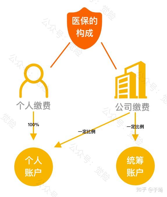 长治最新找中介10分钟提取医保方法分析(最方便真实的长治找中介10分钟提取医保苏州方法)