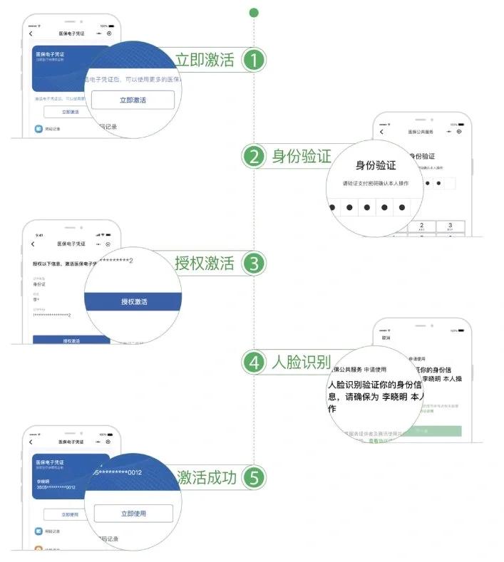 长治最新电子医保卡提取现金方法方法分析(最方便真实的长治电子医保卡里的钱怎么套出来方法)